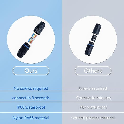 10PCS IP68 Waterproof Electrical Cable Connector, Outdoor 3 Way Junction Box, Waterproof Wire Connectors with Replaceable Lever Wire Connectors for AWG 28-12, Quick Screwless Installation