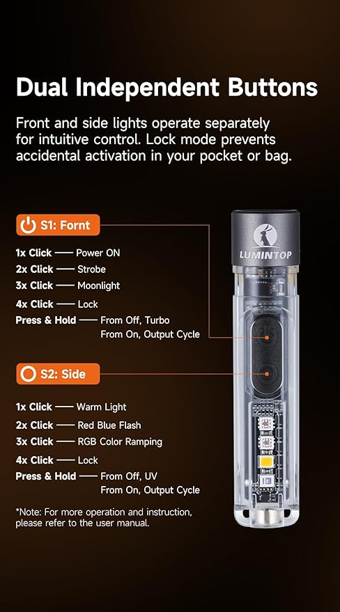 LUMINTOP Black CAT Mini EDC Flashlight 400 Lumens Rechargeable with UV Light Warm White Side Light Magnetic Tail for Camping Hiking