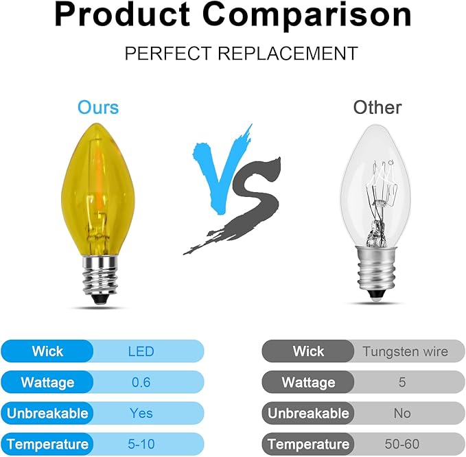 25 Pack LED C7 Christmas Lights Replacement Bulbs,Clear Multicolor Christmas Light Bulbs 0.6Watt Dimmable E12 LED Glass Bulbs for Indoor Outdoor Decorative