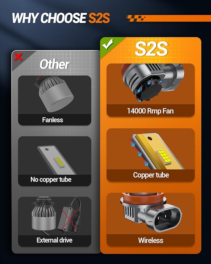 SEALIGHT S2S 9005/HB3 H11/H8/H9/H16 Light Bulbs Combo, 80000LM Super Brighter, 6500K Pure White 9005 H11 Fog Bulbs, 60K+ Hours Lifespan, 2-Pack for Powersports/ATV Lamps