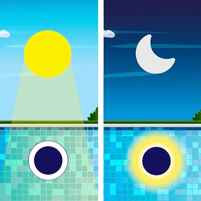 newgarden Papaya 30 Solar Pool Light – Solar + Rechargeable IP68 Waterproof LED with Remote Control, 800 Lumens RGB & Warm White, Dimmable with 12 Colors & 4 Modes