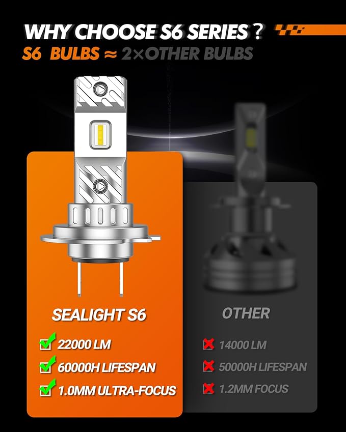 SEALIGHT H7 Bulbs 36000LM Ultra-Bright S6 H7 Dual Bulbs No Adapter Required No Cordless, 6500K White Light, 60000+Long Lifespan, 1:1 Design Plug-N-Play, Marker Light Assemblies, Pack of 2