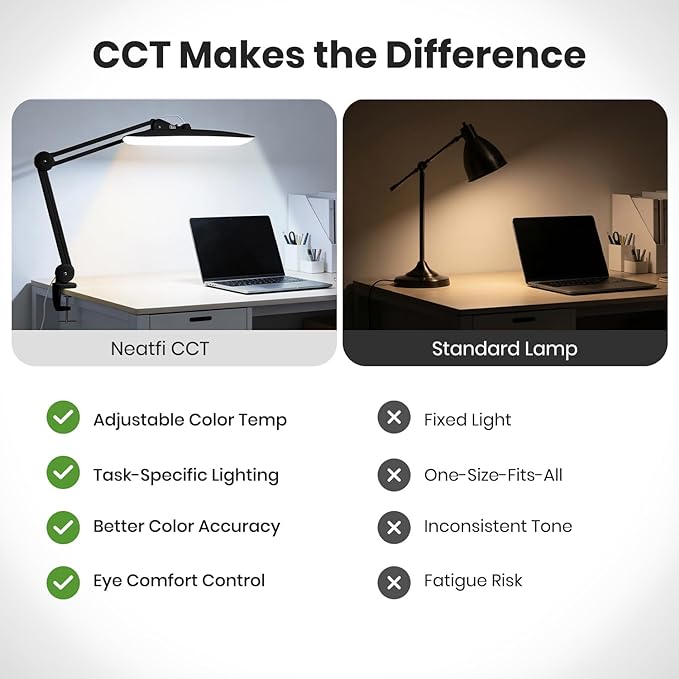 Neatfi XL LED Desk Lamp with Clamp, 2200 Lumens, 20W, 20-Inch Wide Head, Dimmable 4 Brightness Levels, 3 Color Modes 3000K–6000K, Task Light for Home Office, Crafts, Workbench (CCT, Black)