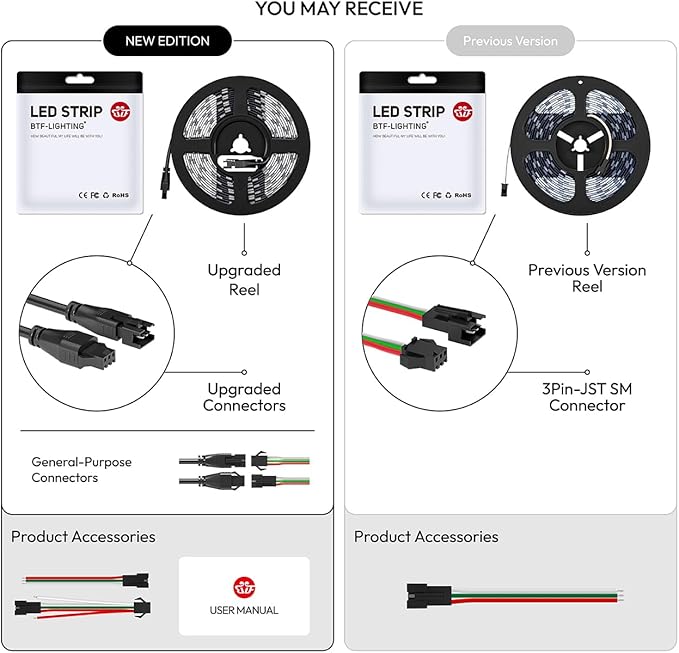 BTF-LIGHTING WS2814 IC RGBW RGB+Cool White(Similar WS2812B) Addressable DC12V 16.4FT 84LED/m 28pixel/m 4 Colors in 1 Dream Color LED Strip 12mm Width PCB IP30 for Home Decor(No Adapter or Controller)