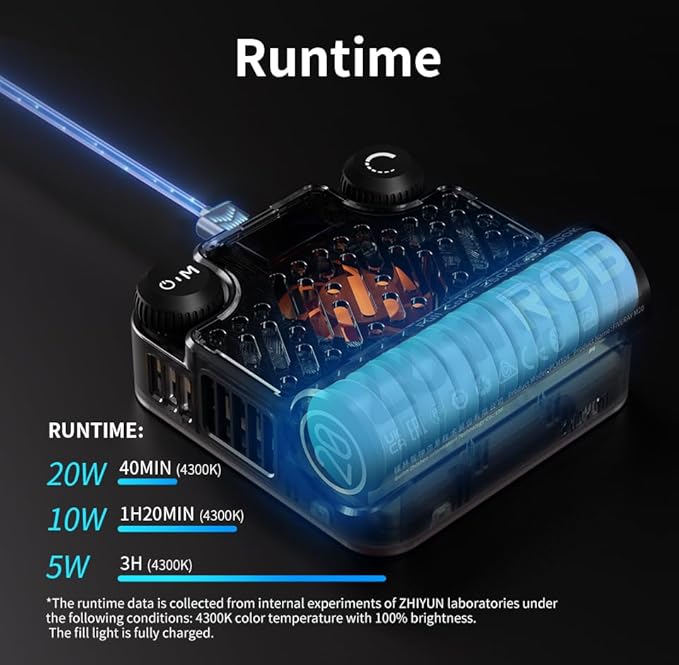 ZHIYUN FIVERAY M20 Combo Bi-Color Video Light [Official], 20W Portable Camera Photography Light, CRI 95+, 2700K-6500K,TLCI 97+, 4500mAh with 10 Light Effects, Support Magnetic Attraction and USB-C PD