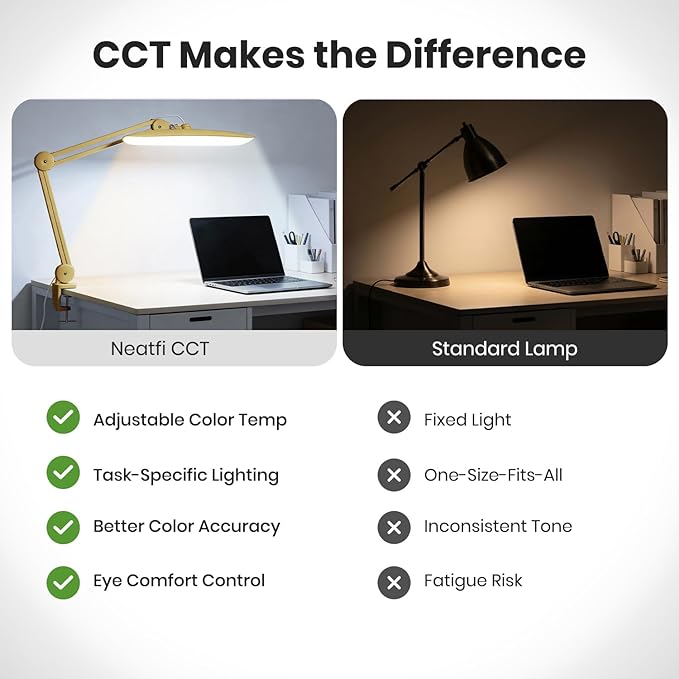 Neatfi XL 2200 Lumens 20W LED Desk Lamp with Clamp - Adjustable Color Temperature | 4-Level Dimmable Light | Home Office, Crafts & Workbench | 20-Inch Wide Head (CCT, Gold)