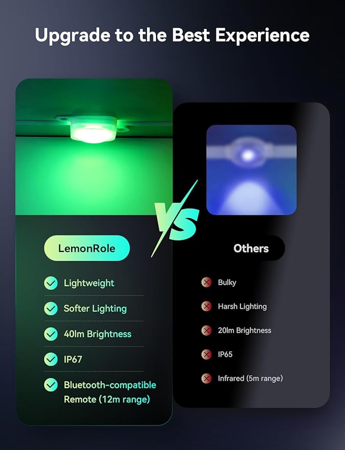 RGB Permanent Outdoor Lights for House, 300FT with 150 LED, IP67 Waterproof LED Lights for Christmas Decorations, Work with Remote, APP