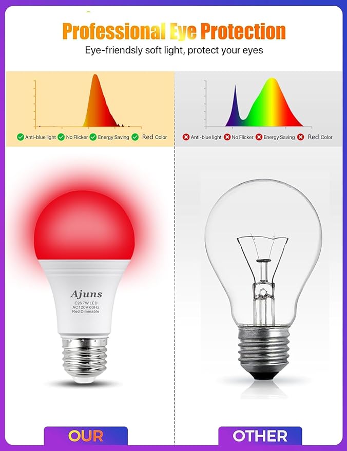 650nm LED Red Sleep Light Bulb Dimmable, 100% Blue Light Blocking Bulb Promoting Melatonin Red Light Bulbs, A19 7W E26 Base Dim Light Bulbs for Bedroom,4Packs