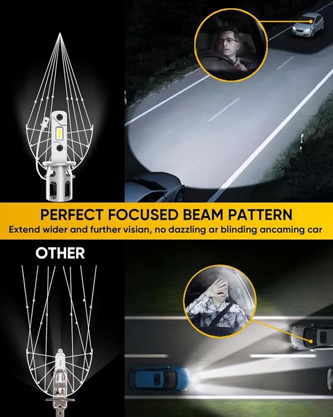Latest Upgraded H3 Bulb, 6500K White 20000LM Super Bright, 1:1 Size, CSP Chips Fog Lights, No Adapter Required Easy Install, Non-polarity, High and Low Beam,Pack of 2 (H3)