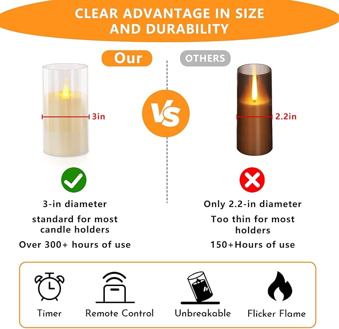 Flameless Candles 4" 5" 6" Set of 2 Acrylic Glass Pillars 3" Diameter Battery Operated Flickering Candles Include 8-Key Remote with Timer Function 400+ Hours (Pure White, 2 Pack)