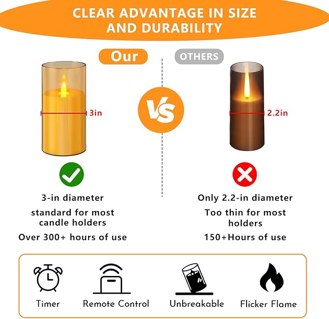 Flameless Candles 4" 5" 6" Set of 2 Acrylic Glass Pillars 3" Diameter Battery Operated Flickering Candles Include 8-Key Remote with Timer Function 400+ Hours (Amber, 2 Pack)