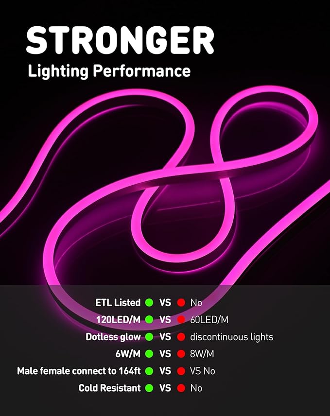 Shine Decor LED Rope Lights AC 120V, Connectable & Cuttable Dotless 120LEDs/M Eco Neon Strip Lighting, ETL IP65 Waterproof & Weather-Resistant for Home Commercial, 8x16mm, Pink, 50FT