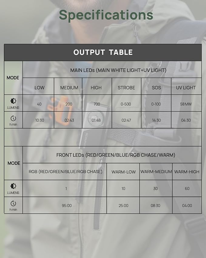 SCOUTLITE Vario RGB 700 EDC Flashlight, 700 Lumens Dual-Beam Light with RGB & UV, Magnetic Clip, Type-C Rechargeable 1000mAh Mini Light for Work, Camping, Headlamp Use