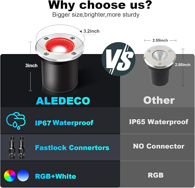 8Pack RGB Low Voltage Landscape Lighting 3W LED 12V Outdoor Inground Lights Waterproof Well Lights with Connectors Color Changing Pahtway Light for Garden Yard Patio(RGB+W)