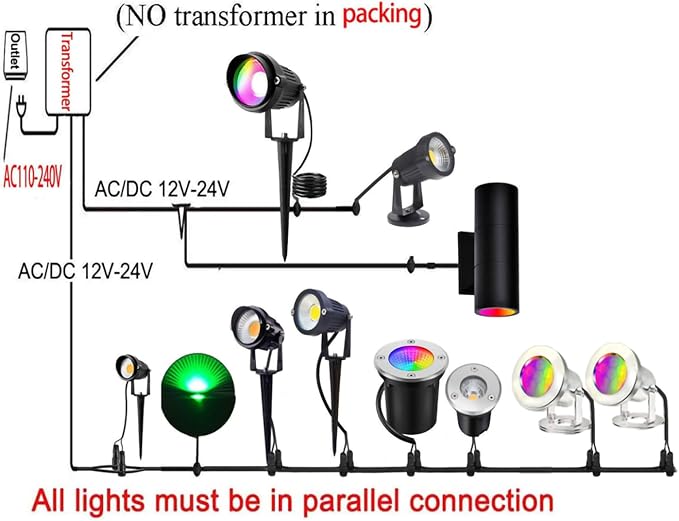 LED Pond Lights with Remote Control, 6W SS316 Stainless Steel RGB Underwater Fountain Light IP68 Waterproof Outdoor Underwater Lights for Pond Waterfall (2)