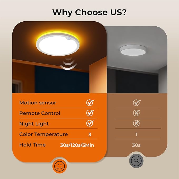 Motion Sensor Ceiling Light with Remote, Night Light 2000K, 8.7 Inch Wired Flush Mount 3000K/4000K/5000K Selectable, 1800LM Dimmable Motion Sensor Light Indoor for Closet Hallway Stairs White