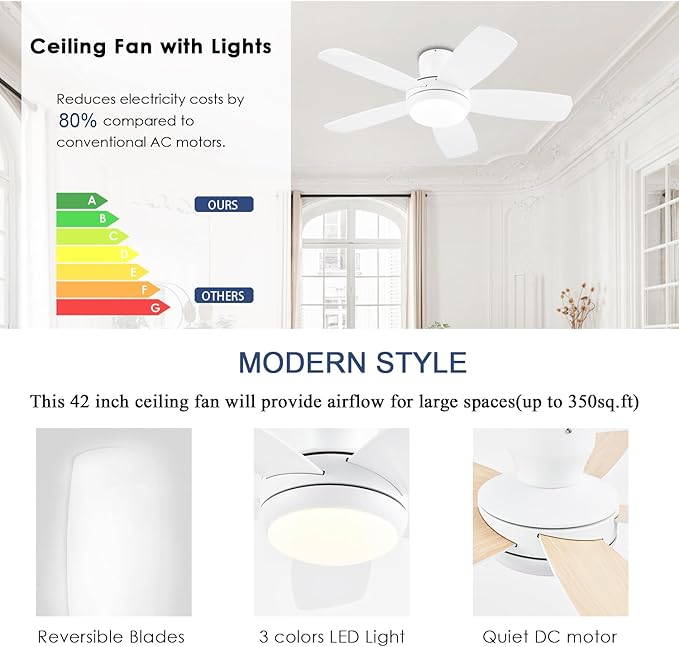 KNUN 42 Inch Ceiling Fan with Light and Remote/App Control, Low Profile Ceiling Fans with Lights,Flush Mount, Double-sided Blades, 3CCT, Dimmable, Noiseless, white Ceiling Fan for Indoor/Outdoor Use