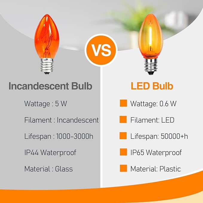 C7 Replacement Bulbs, 25 Pack Halloween Orange LED Bulbs, 0.6W E12 Base for Indoor Outdoor Christmas String Lights, Patio, Party Decor