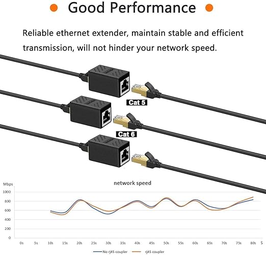 RJ45 Coupler Ethernet Coupler in Line Coupler for Cat8/Cat7/Cat6/Cat5e/Cat5 Ethernet Cable Extender Adapter Female to Female (30 PCS Black)