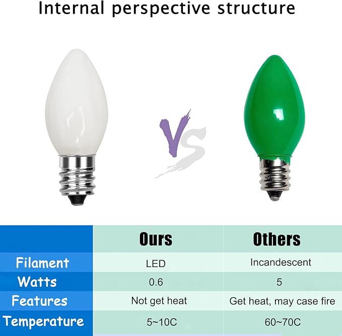 GOOTHY 25 Pack C7 LED Night Light Bulb, C7 White Outdoor Christmas String Light Replacement Bulbs Waterproof, E12 LED Candelabrae Base Bulbs, 0.6 Watt Saving Enengy Chandelier Bulb