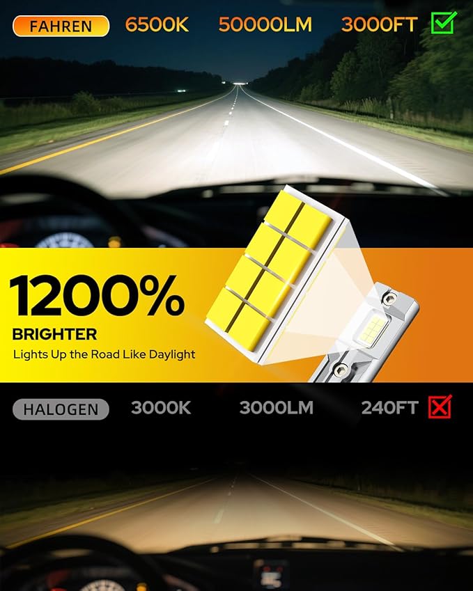 FAHREN H11/H8/H9 Fog Light Bulbs, 50000LM Brightness, 6500K Cool White, Plug and Play, 1:1 Halogen Size, IP68 Waterproof, Pack of 2