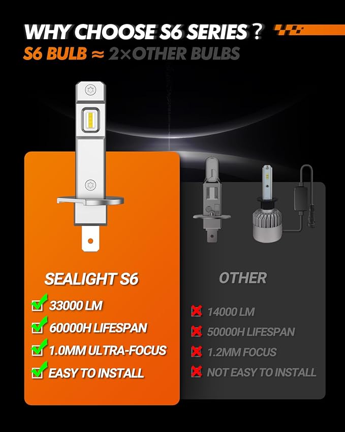 SEALIGHT H1 Bulbs 36000LM Super Bright, 1:1 Size Stock S6 H1 Light No Adapter Required No Cordless, 6500K Cool White Hi/Lo Bulbs, Plug-N-Play, Driving Fog Spot Light Assemblies, Pack of 2