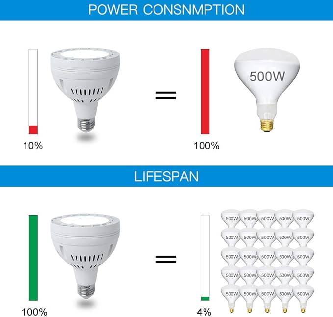 50W LED Pool Light for Inground Swimming Pool, 120V 5000LM Daylight Swimming Pool LED Light Bulb Replacement for 300-800W Traditional Bulb, Fit in for Pentair and Hayward Pool Light Fixtures