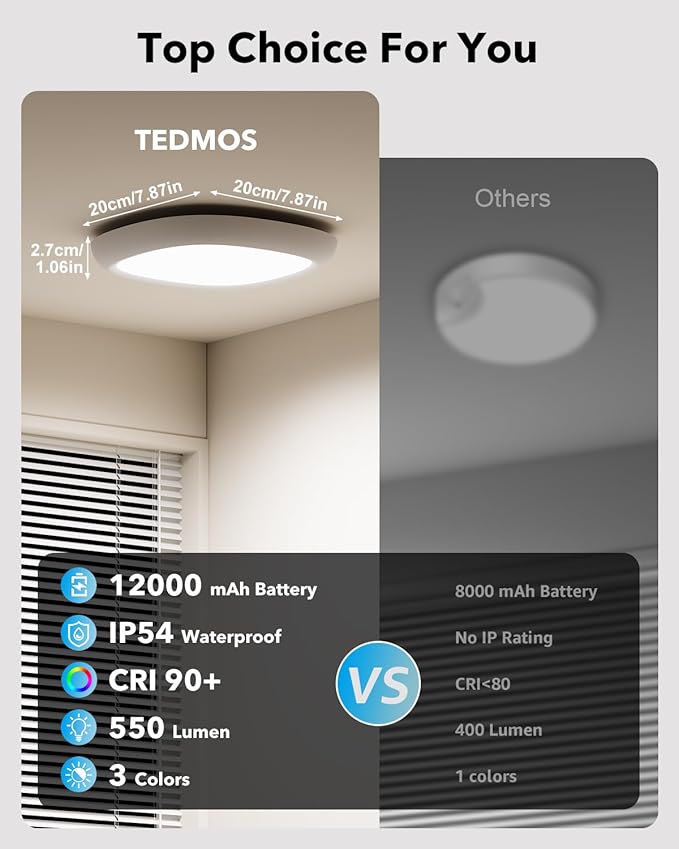 IP54 Waterproof Rechargeable Shower Light Indoor, 12000mAh Motion Sensor Wireless Ceiling Light with Remote No Wiring, Battery Operated Closet Lights Cordless LED Overhead Lighting for Pantry Bathroom