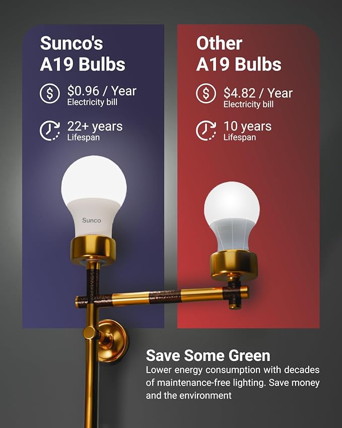 Sunco 48 Pack A19 LED Light Bulbs, [Focos para Casa], E26 Base Lamp Bulb for Bedroom Bathroom, 850 LM, 8W (60W Equivalent), 5000K Daylight, Non-Dimmable, 25000 Lifetime Hours UL