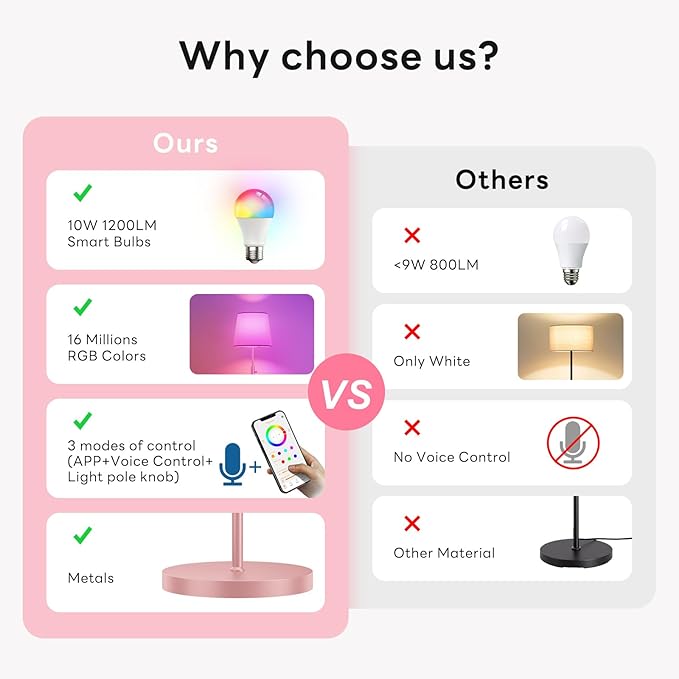 Smart Floor Lamp with RGBCW Color Change Bulb, Compatible with Alexa, Siri, Google Voice & App Control, Standing Lamp with Linen Shade, Tall Lamp for Living Room, Bedroom, Office,Pink