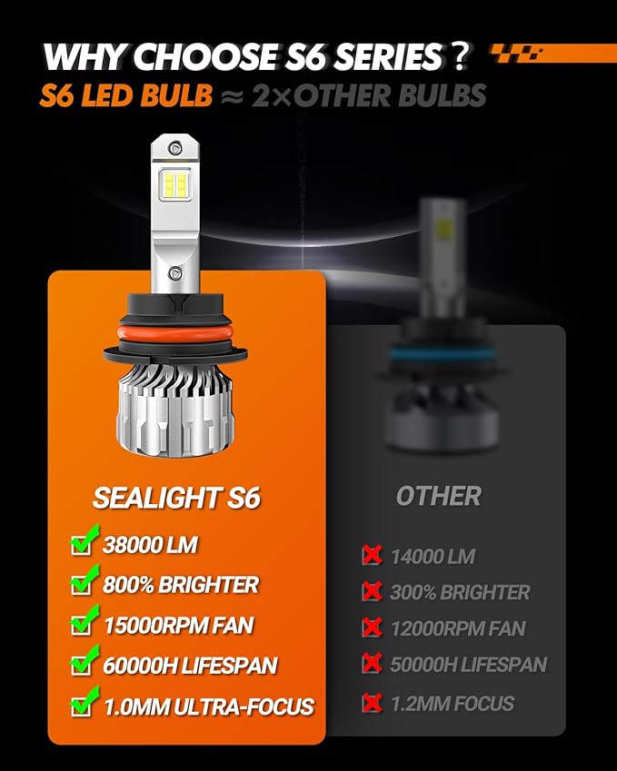 SEALIGHT 9012/Hir2 Bulbs 66000 LM Ultra-Bright 6500K White, S6 9012 Light Bulbs, Real 1:1 Size for Vehicle, Hir2 Fog Lights 80,000hrs+ Lifespan, CANbus-Ready Plug and Play, IP68, Pack of 2