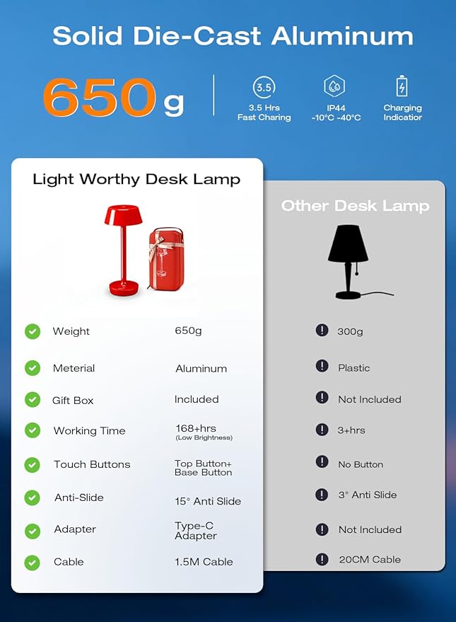 Cordless Rechargeable Table Lamp with Power Charger,Portable LED Desk Lamp,5000mAh Battery Operated,2700K-5700K Tunable,Stepless Touch Dimming for Bedroom Bedside Outdoor Camping,Red
