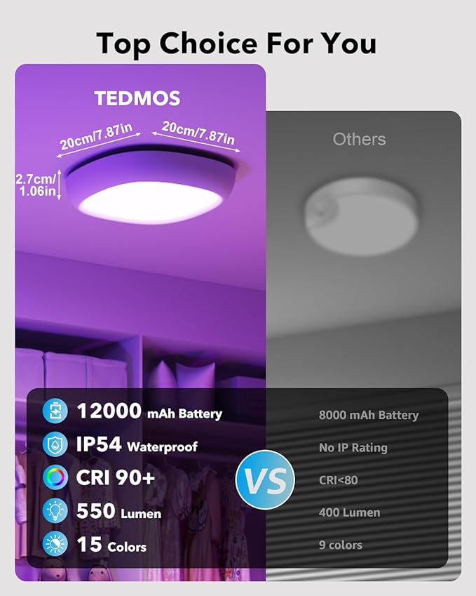 2 Pack Rechargeable IP54 Waterproof Shower Light Indoor, 12000mAh Motion Sensor Wireless Ceiling Light with Remote No Wiring, Battery Operated Closet Lights Cordless LED Overhead Lighting for Bathroom