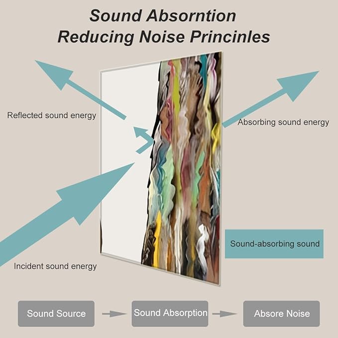 HONORIA 8 Pack Art Acoustic Panels 48X32Inches Sound Absorbing Panels,Self-adhesive Soundproof Wall Panels,Decorative Acoustical Wall Panels,Acoustic Treatment for Home Office&Recording Studio