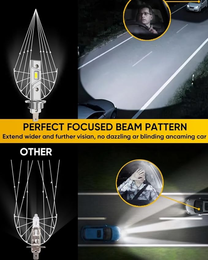 Latest Upgraded H1 Bulb, 6500K White 20000LM Super Bright, 1:1 Size, CSP Chips Fog Lights, No Adapter Required Easy Install, Non-polarity, High and Low Beam,Pack of 2