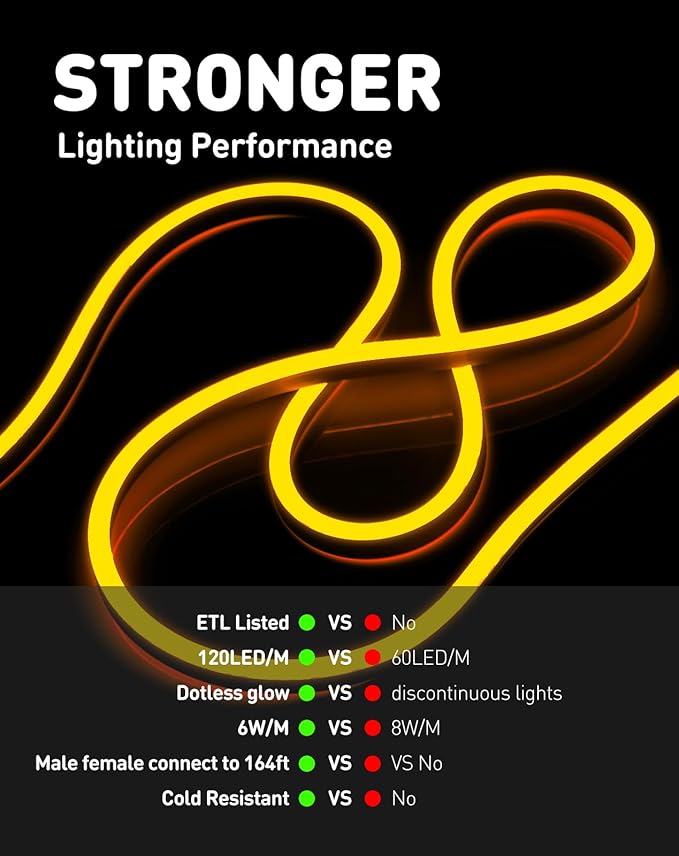 Shine Decor LED Rope Lights AC 120V, Connectable & Cuttable Dotless 120LEDs/M Eco Neon Strip Lighting, ETL IP65 Waterproof & Weather-Resistant for Home Commercial, 8x16mm, Gold, 65.6FT