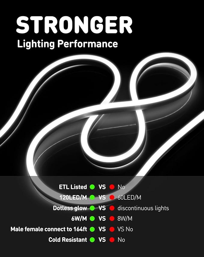 Shine Decor LED Rope Lights AC 120V, Connectable & Cuttable Dotless 120LEDs/M Eco Neon Strip Lighting, ETL IP65 Waterproof & Weather-Resistant for Home Commercial, 8x16mm, 6000K Cool White, 16.4FT