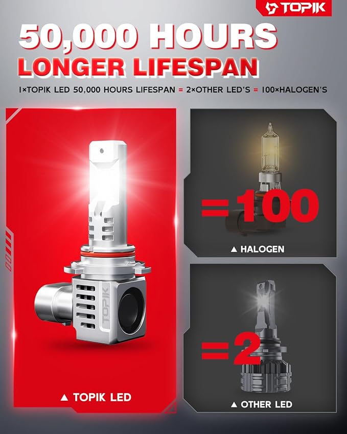 TOPIK Upgraded 9005/HB3 LED Bulbs 36000LM 900% Ultra-Bright, 3 Min Quick Install, No Flicker, 99% Compatibility, 2PCS