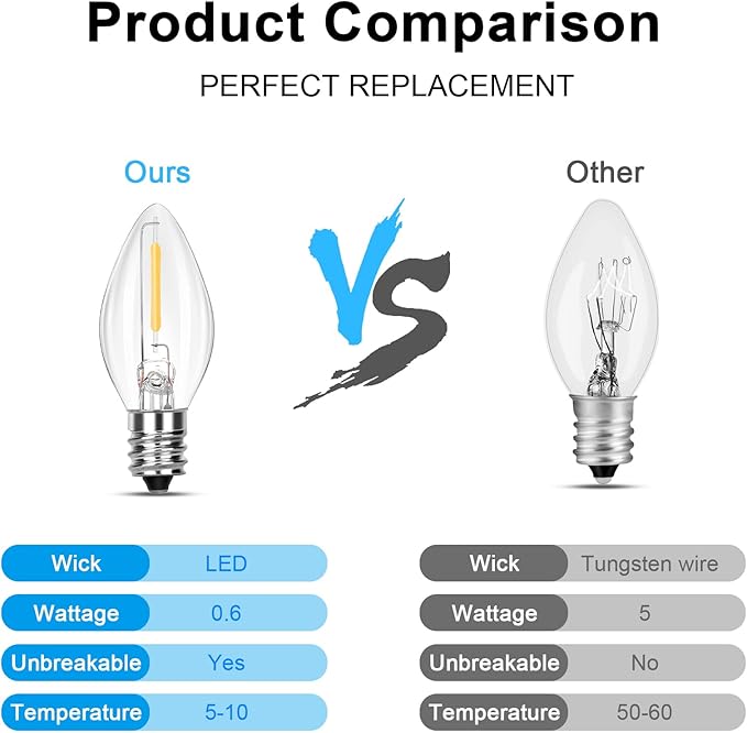 25 Pack LED C7 Clear Replacement Bulbs,Clear Christmas Light Bulbs 0.6Watt Dimmable E12 LED Light Bulbs for Night Light Candles Chandeliers Christmas String Lights, Warm White