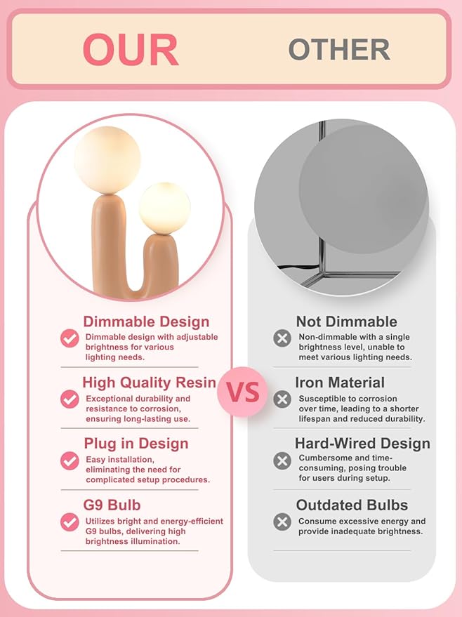 Nordic Pink Cactus Table Lamp - Creative Resin Aesthetic Milk White Globe Glass 2 Lights for Bedroom, Living Room, Children's Room, Home Decor