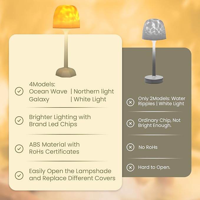 Rechargeable Shower Lamp No Wiring 16 Color Ocean Wave Projector Light, Dimmable Waterproof Shower Light with Remote for Shower, Bathroom, Bedroom Decor (Rechargeable Ocean Lamp)