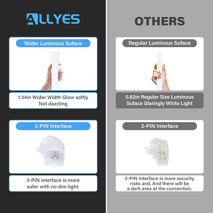 ALLYES KX Hexagon LED Garage Light, Dimmable Hex Shop Lights 6500K 17280LM 128W, Brightness Adjustable Led Ceiling Lights for Shop Garage Gym Workshop Basement