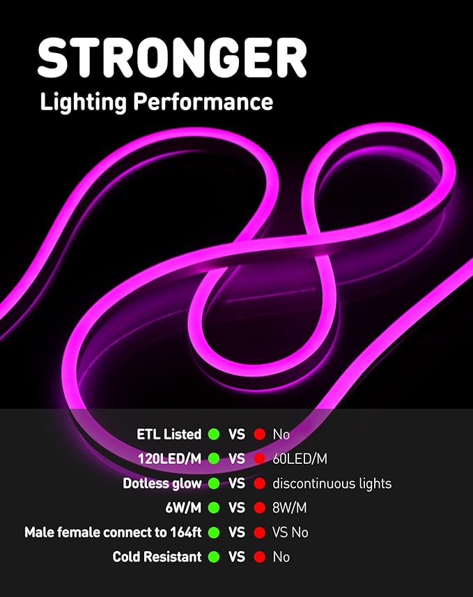 Shine Decor LED Rope Lights AC 120V, Connectable & Cuttable Dotless 120LEDs/M Eco Neon Strip Lighting, ETL IP65 Waterproof & Weather-Resistant for Home Commercial, 8x16mm, Purple, 16.4FT