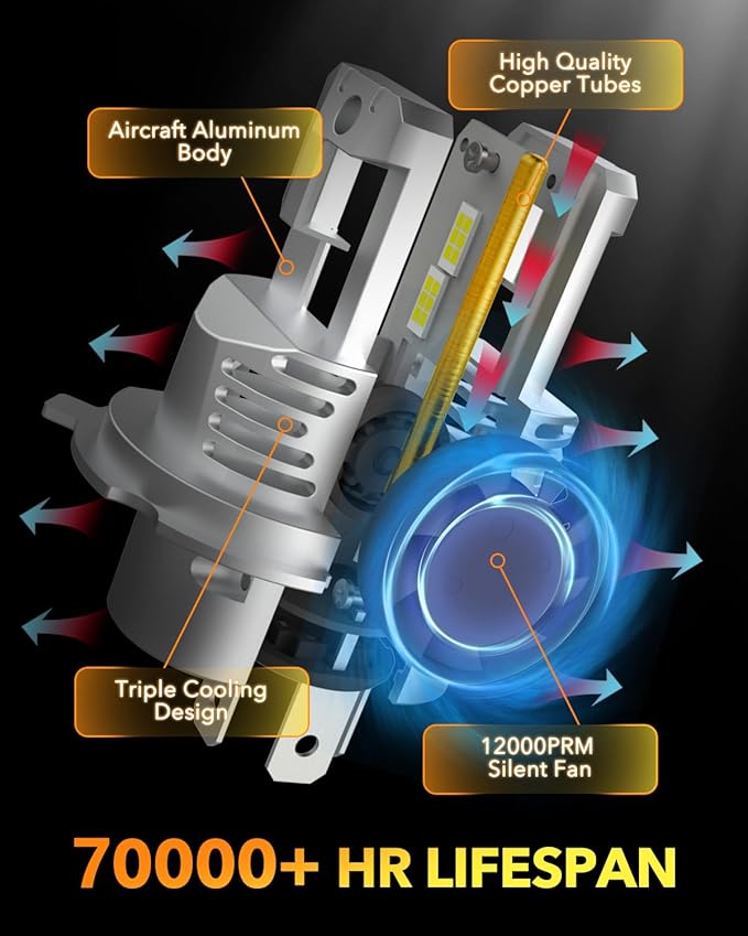 OXILAM H4 9003 HB2 LED Bulbs, 1000% Brighter Hi/Low Beam, 6500K Cool White, Quick Install with Cooling Fan, 70000Hrs, Pack of 2