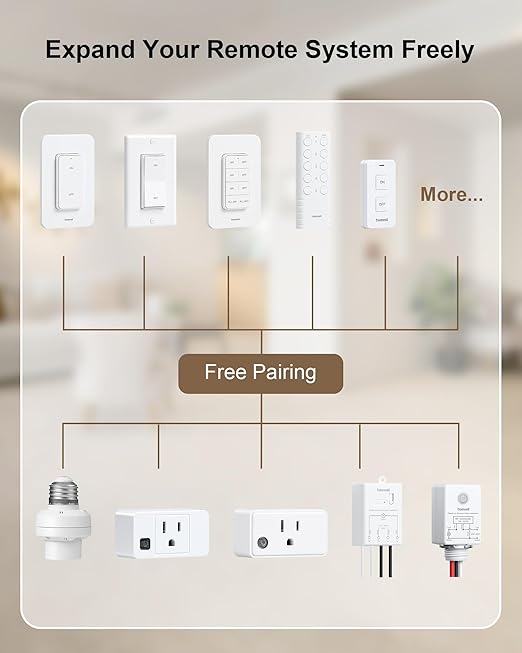 Remote Control Outlet, 200FT Long Range Wireless Light Switch, Mini Electrical Outlet Plug, 15A/1875W High-Power for Lamps, Lights, Household Appliances, FCC & ETL Listed