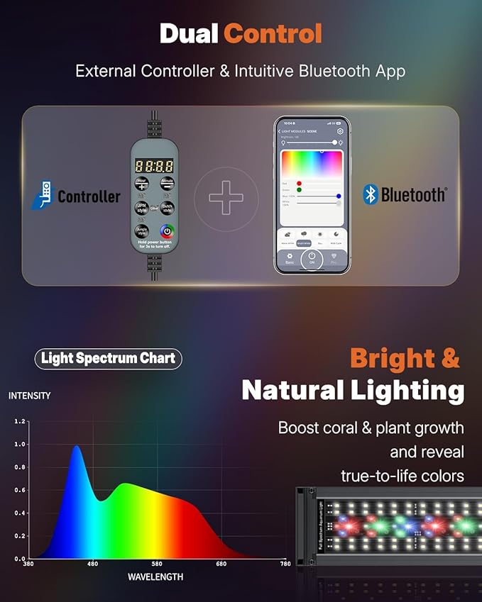 Pawfly Aquarium Light for Plants, 20 W Bluetooth Fish Tank Light, Full Spectrum Aquarium Lights for 18"-24" Fish Tanks, Extendable 24/7 LED Lights with Timer Modes & Adjustable Brightness