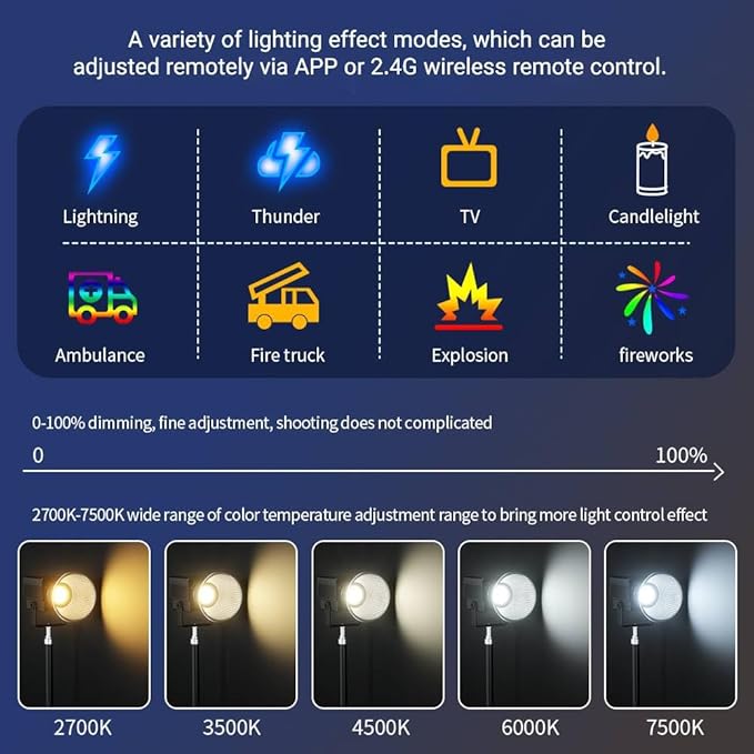 LED Video Light, 60W Bi-Color Video Light Mini COB Photography Light with 2.4G/APP Control, 2700K-7500K, CRI>96, TLCI>97, 8 Lighting Effects (1 Pack, Black)