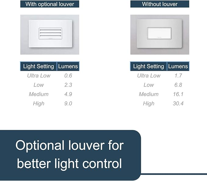 Legrand radiant NTLHORZWCC6 Horizontal Step Light Full Adjustable LED Night Light Outlet, For Hallways and Stairs, White (1 Count)