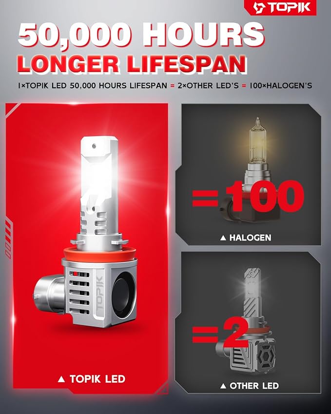 TOPIK T26 H11/H9 LED Bulbs 900% Brighter 36000LM 6500K Cool White, Plug N Play with 50000Hrs Lifespan, No Flicker, 99% Compatibility, H8/H9 Light for Off-Road Use or Fog Light, 2PCS