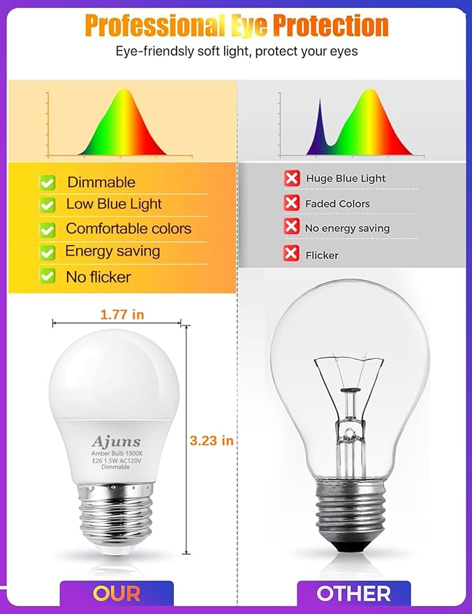 Amber Sleep Light Bulb Dimmable, Blue Light Blocking, A15 E26 1.5W 15 Watt Equivalent Dim Light Bulb, 1800K Warm Bulb for Healthy Sleep, Bedroom, Children's Room,4pack